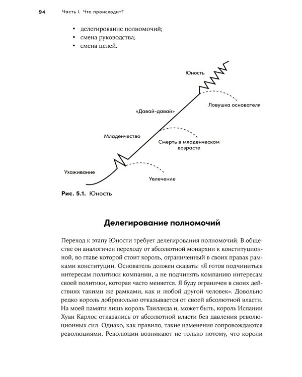 Управление жизненным циклом компании: Как организации растут, развиваются и умирают и что с этим делать