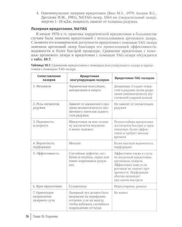 Лазерная хирургия переднего и заднего отрезка глаза: руководство для врачей