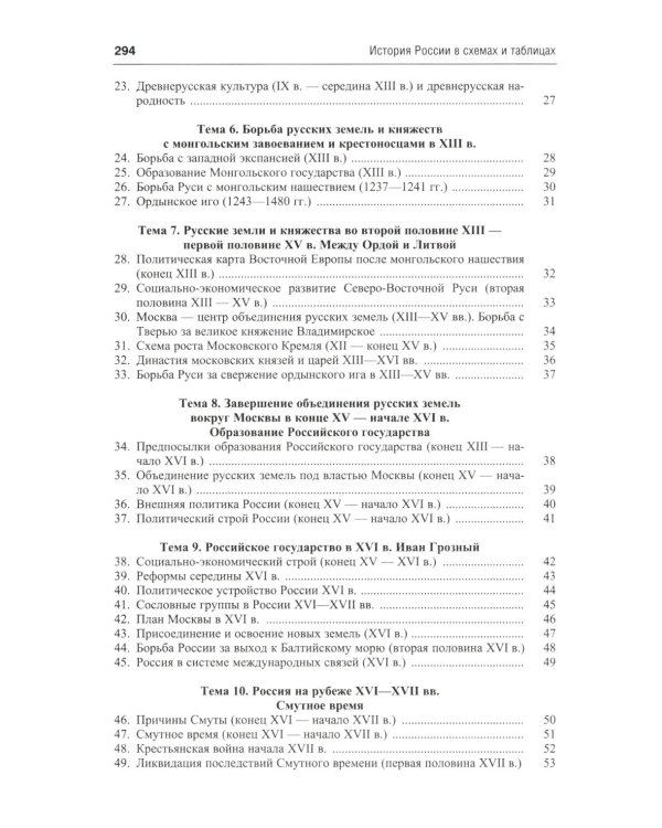 История России в схемах: Учебное пособие