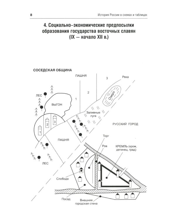 История России в схемах: Учебное пособие
