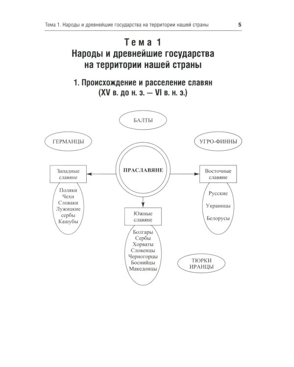 История России в схемах: Учебное пособие