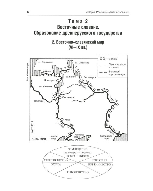 История России в схемах: Учебное пособие
