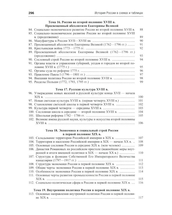 История России в схемах: Учебное пособие