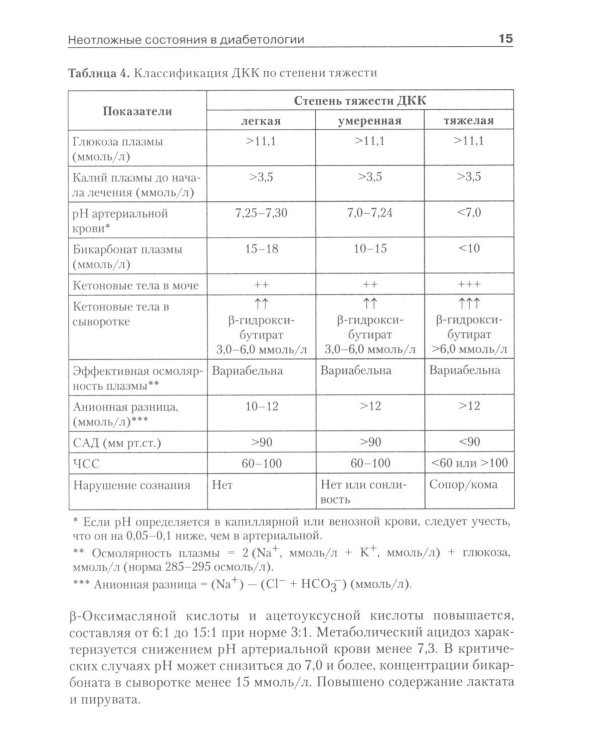 Неотложная эндокринология: Учебное пособие.  4-е изд., испр. и доп
