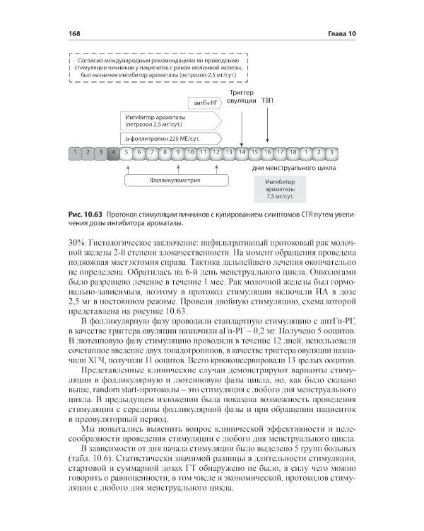 Стимуляция функции яичников. 7-е изд., доп.и перераб