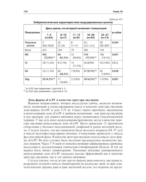 Стимуляция функции яичников. 7-е изд., доп.и перераб