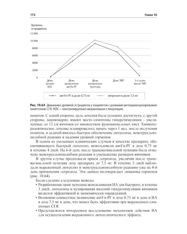 Стимуляция функции яичников. 7-е изд., доп.и перераб