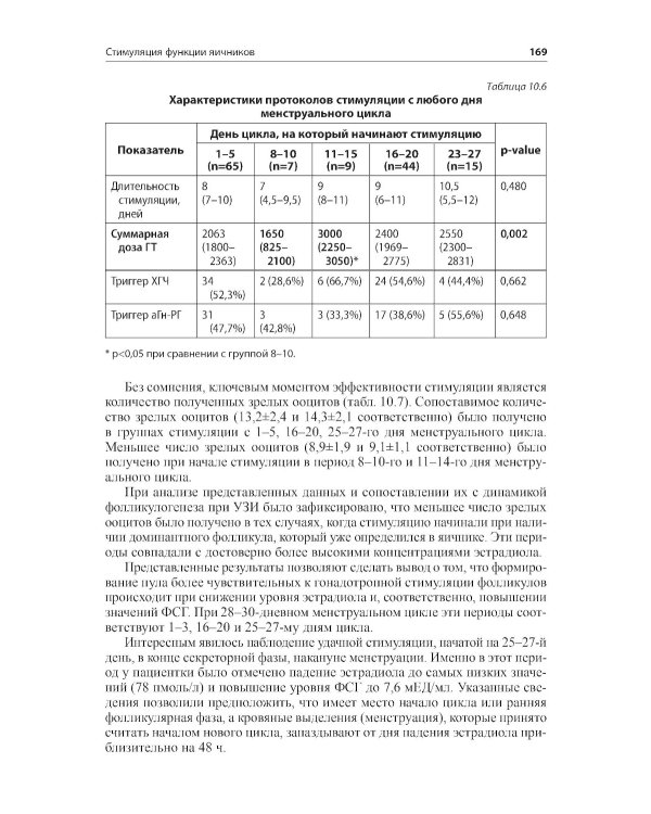 Стимуляция функции яичников. 7-е изд., доп.и перераб