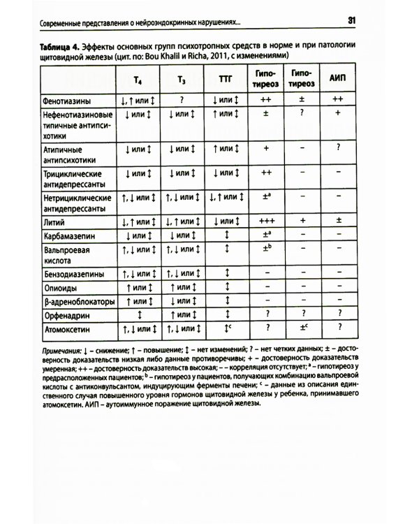 Психоэндокринология. Практическое руководство