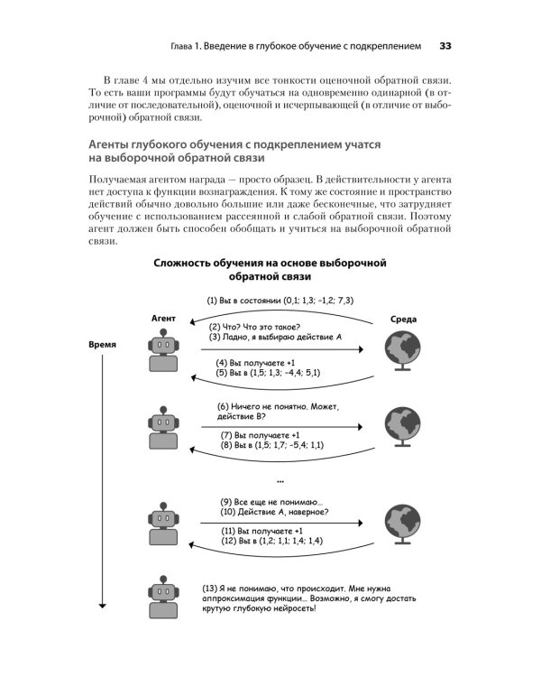 Грокаем глубокое обучение с подкреплением