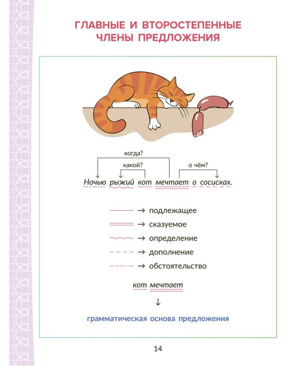 Коррекционно-развивающие занятия с нейропсихологическими упражнениями для детей с ОВЗ. Русский язык. 3 кл