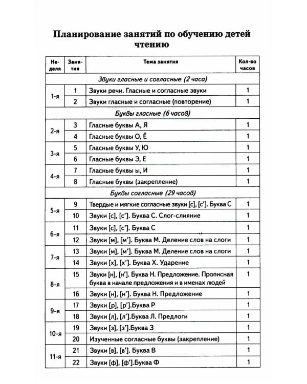 До школы шесть месяцев: срочно учимся читать. Планирование работы и конспекты занятий с детьми 5-7 лет