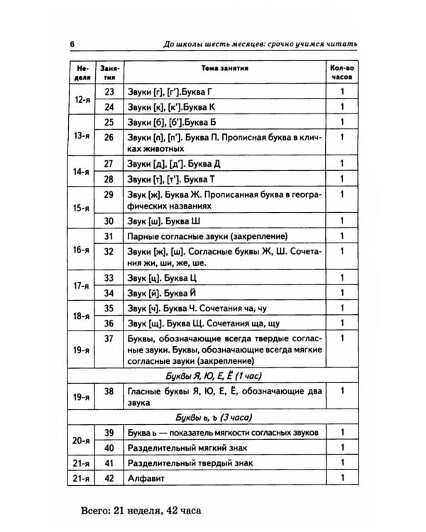 До школы шесть месяцев: срочно учимся читать. Планирование работы и конспекты занятий с детьми 5-7 лет
