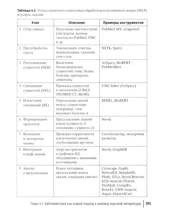 Цифровая среда и психическое здоровье