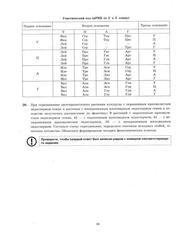 ЕГЭ 2025. Биология. 12 вариантов. Типовые варианты экзаменационных заданий