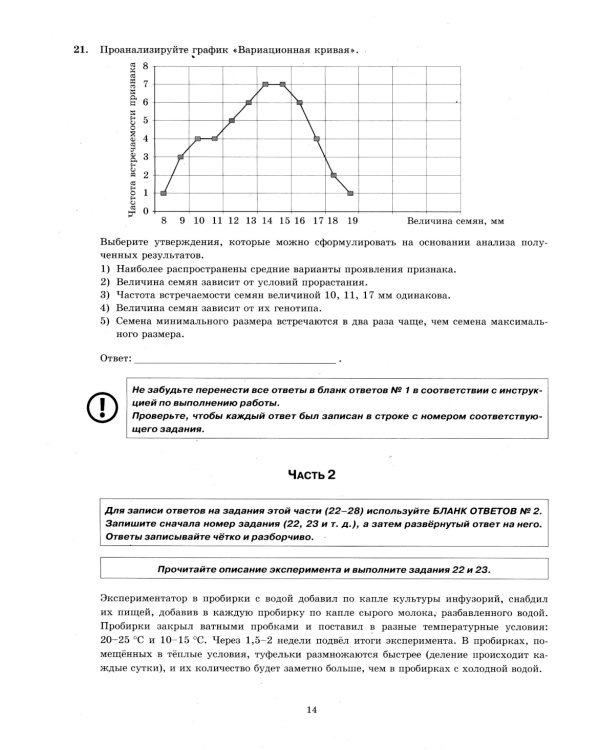 ЕГЭ 2025. Биология. 12 вариантов. Типовые варианты экзаменационных заданий