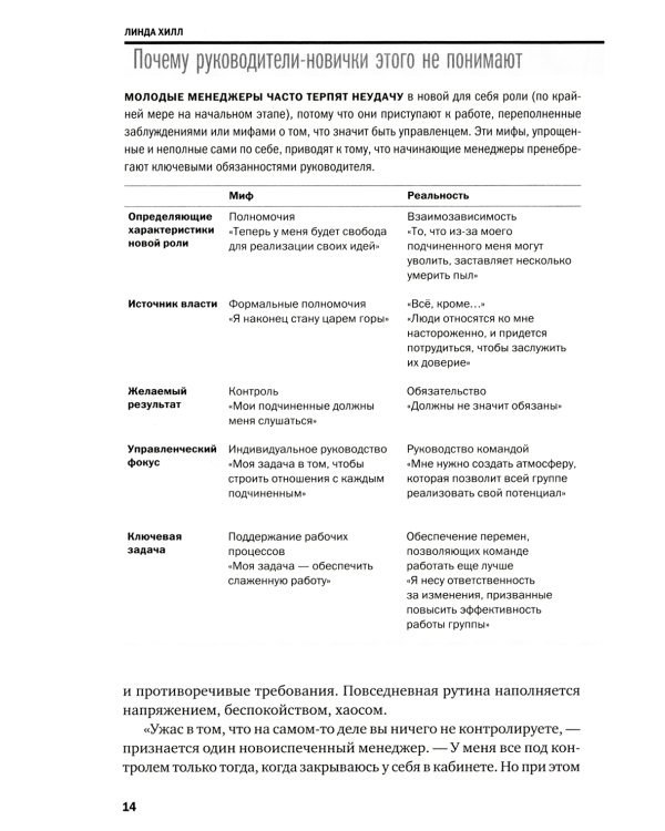 Управление и лидерство для начинающих руководителей