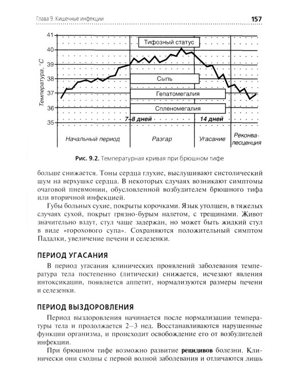 Сестринская помощь при инфекционных заболеваниях: учебное пособие