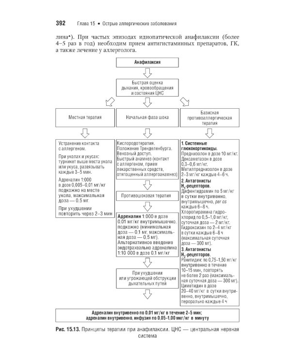 Неотложная педиатрия: национальное руководство. Краткое издание