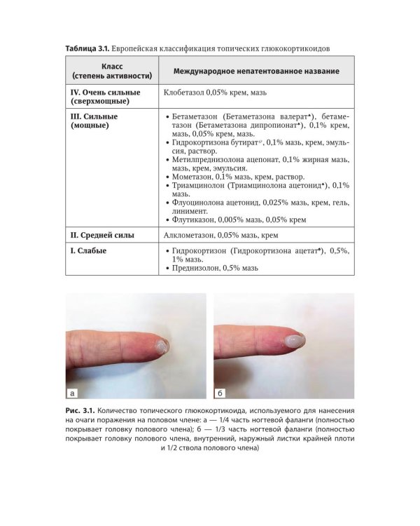 Наиболее распространенные неинфекционные заболевания кожи полового члена и мошонки