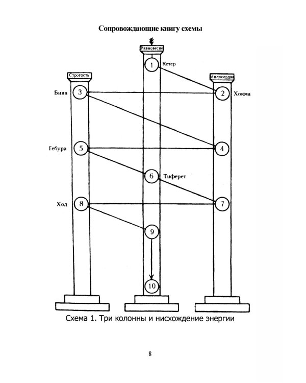Мистическая Каббала. Практическая магия каббалы