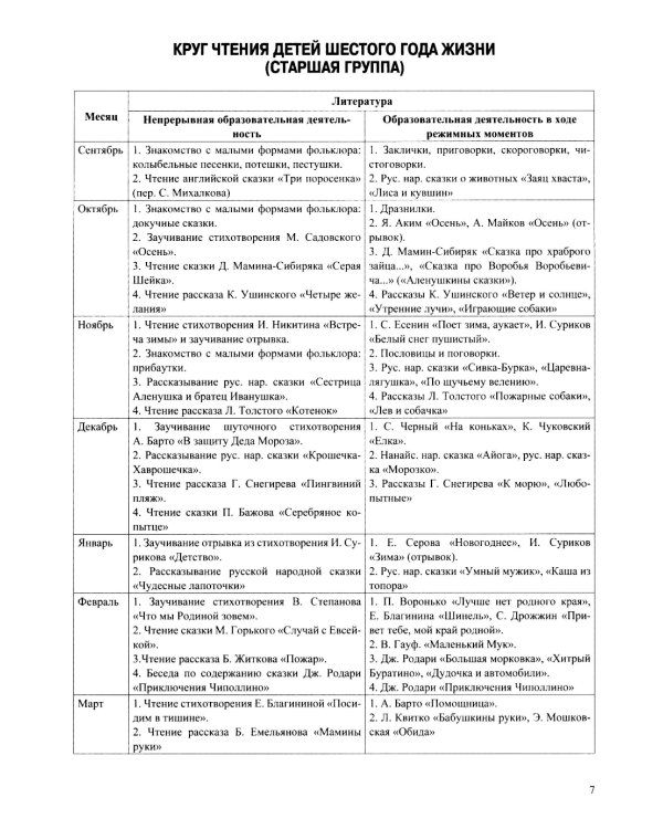 Занятия по формированию интереса дошкольников к детской художественной литературе в соответствии с ФОП ДО (с 5 до 6 лет)