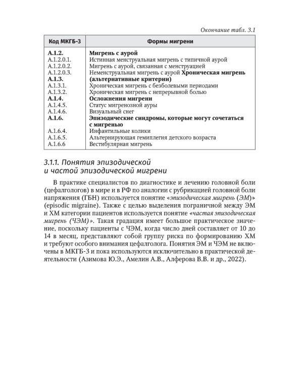 Мигрень в реальной практике. Практическое руководство