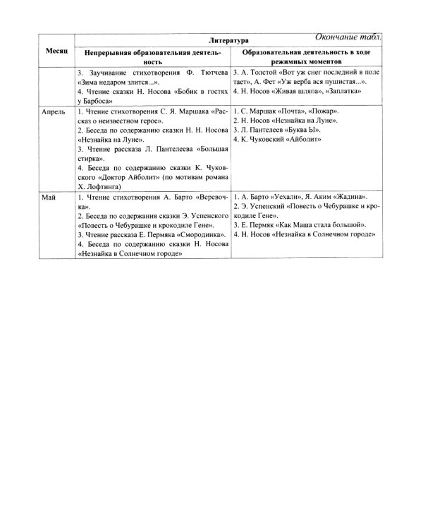 Занятия по формированию интереса дошкольников к детской художественной литературе в соответствии с ФОП ДО (с 5 до 6 лет)