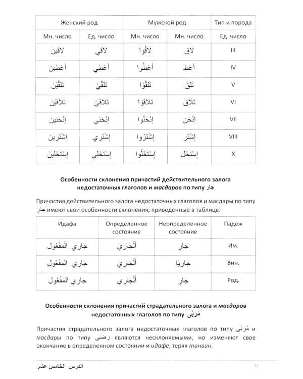Учебник по речевой практике арабского языка (с лингафонным курсом). В 3 ч. Ч. 2. 2-е изд., испр. и доп