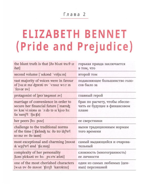 Use your Girl Power!: учим английский по историям любимых персонажей