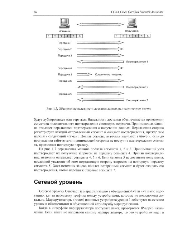 Путь камикадзе. Как разработчику программного обеспечения выжить в безнадежном проекте