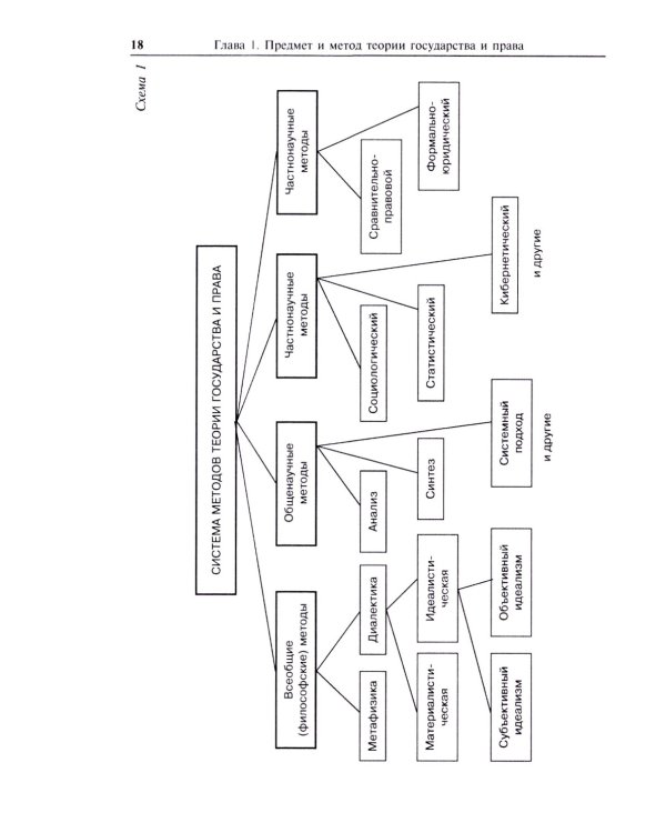 Теория государства и права: учебник. 5-е изд