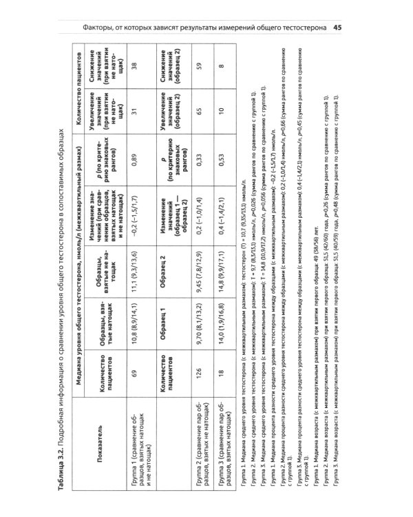 Роль тестостерона при кардиальных, метаболических и системных заболеваниях