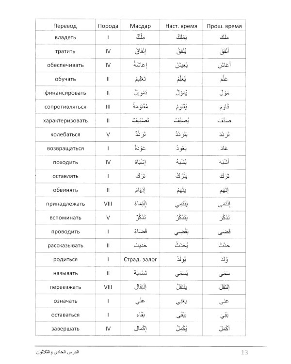 Учебник по речевой практике арабского языка (с лингафонным курсом). В 3 ч. Ч. 3. 2-е изд., испр. и доп
