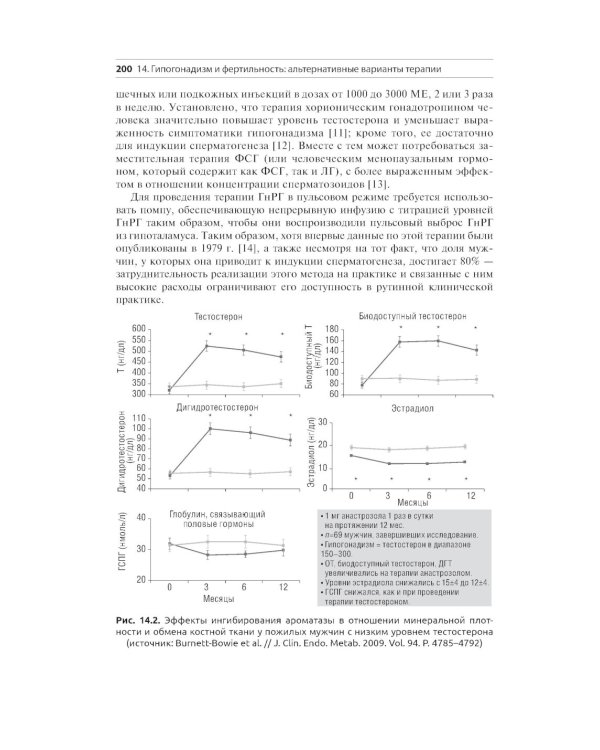 Роль тестостерона при кардиальных, метаболических и системных заболеваниях