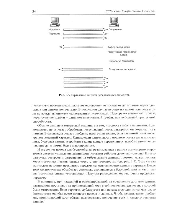 Путь камикадзе. Как разработчику программного обеспечения выжить в безнадежном проекте