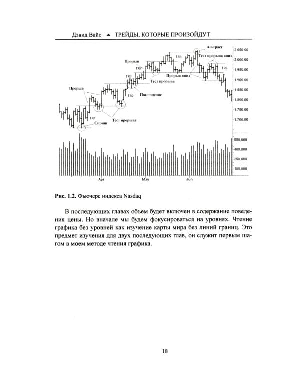 Сделки, которые произойдут. Современная адаптация метода Вайкоффа