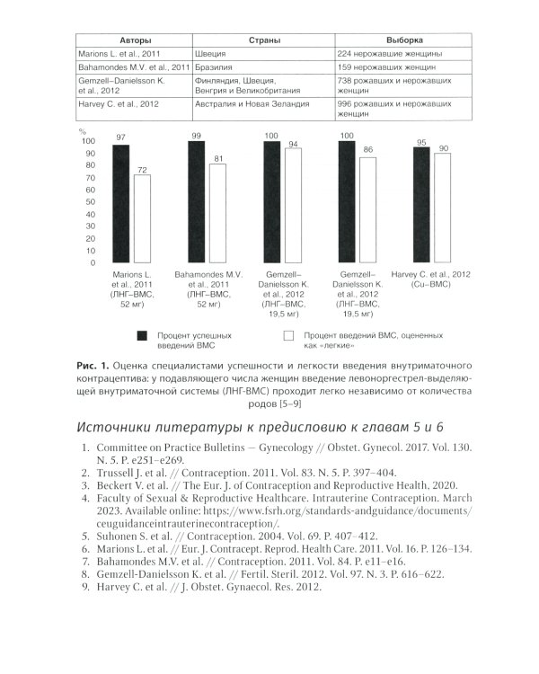 Обратимая контрацепция длительного действия: руководство для врачей