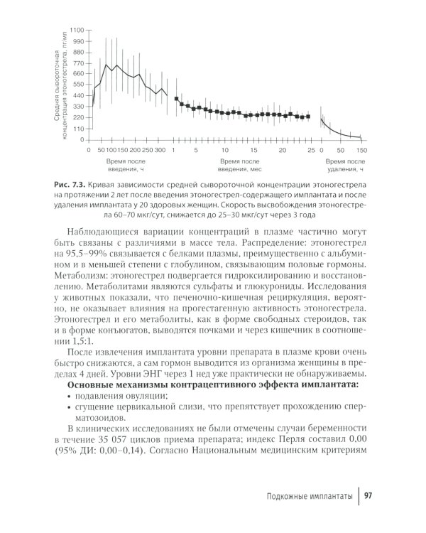 Обратимая контрацепция длительного действия: руководство для врачей