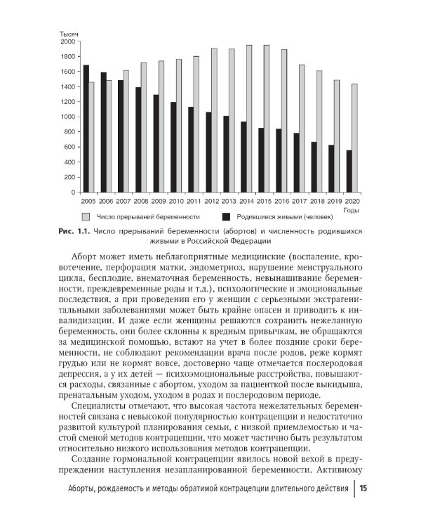 Обратимая контрацепция длительного действия: руководство для врачей