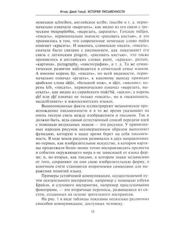 История письменности. От рисуночного письма к полноценному алфавиту