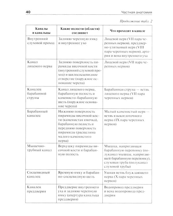 Анатомия человека: Учебник. В 2 т.  5-е изд., доп. и перераб