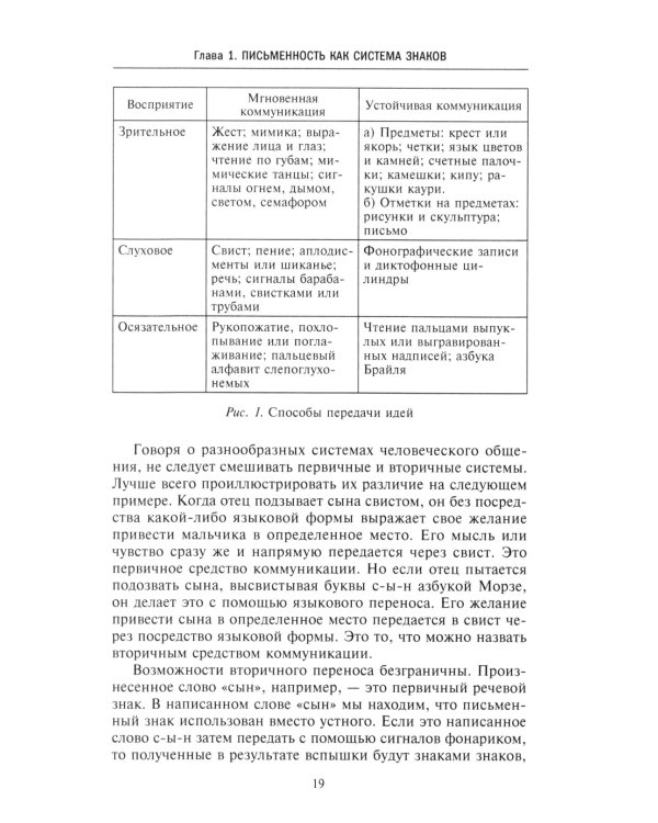 История письменности. От рисуночного письма к полноценному алфавиту