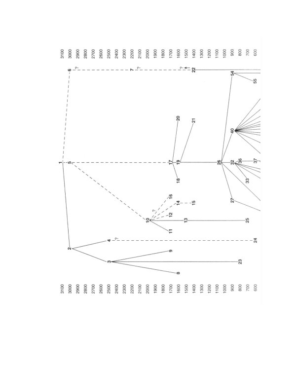 История письменности. От рисуночного письма к полноценному алфавиту