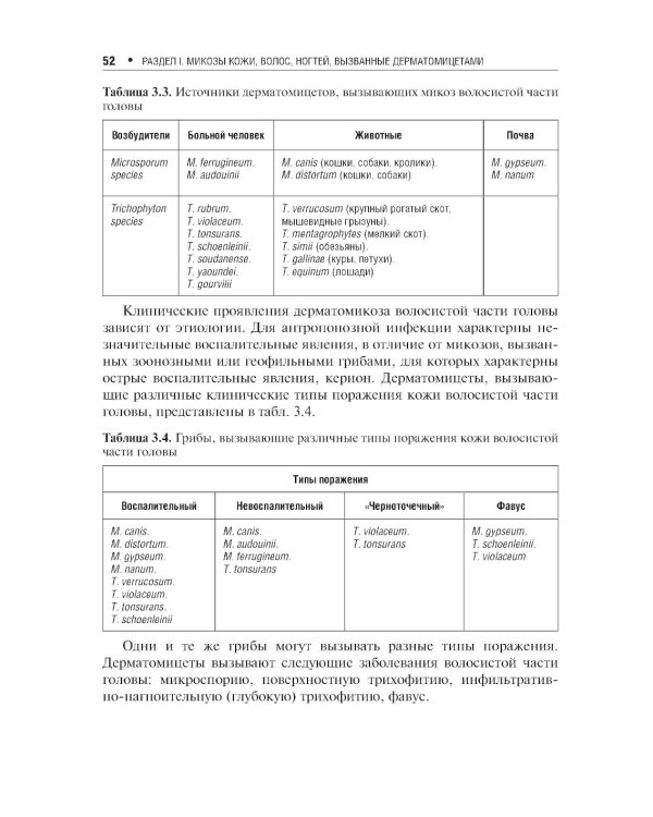 Поверхностные микозы