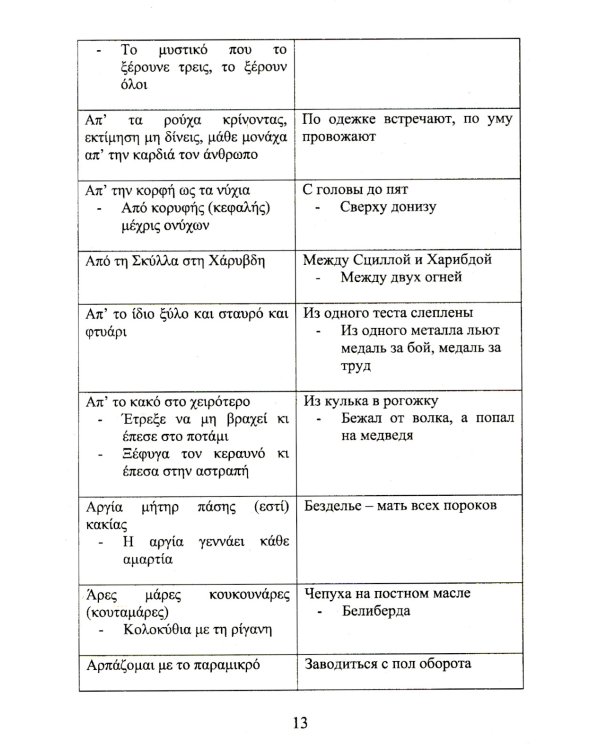 Греческие пословицы и поговорки и их аналоги в русском языке