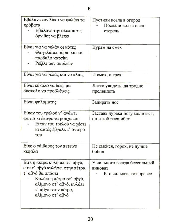Греческие пословицы и поговорки и их аналоги в русском языке