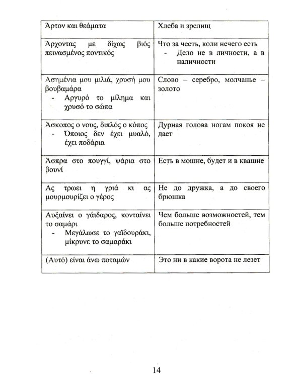 Греческие пословицы и поговорки и их аналоги в русском языке