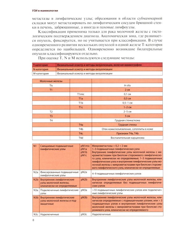 УЗИ в маммологии: руководство для врачей
