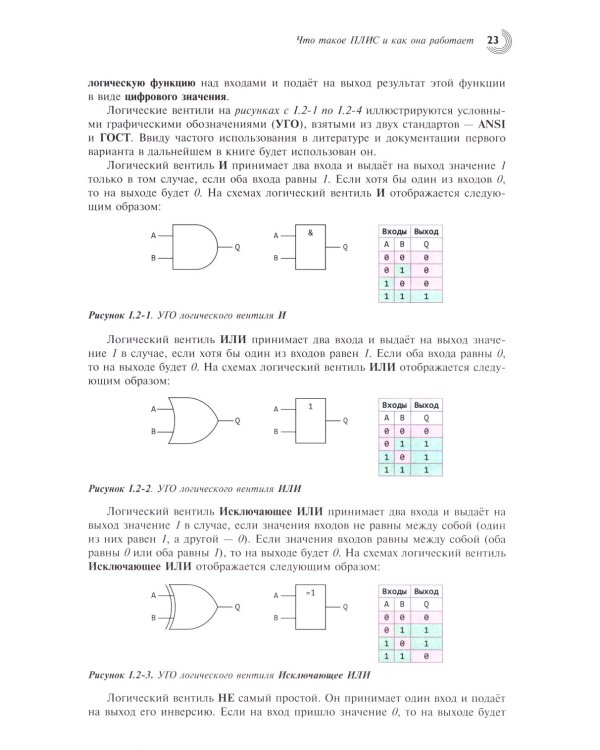 Архитектуры процессорных систем. Практический курс